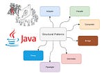 Top Structural Design Patterns With Real Examples In Java