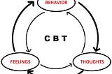 CBT is an umbrella term which includes Rational emotive behaviour therapy, behaviour therapy…