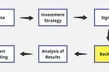 Backtesting a systematic trading strategy in Python