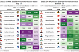 Creating GOPV for NHL Goalies: Goalie OverPerformance Value