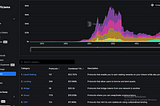 A DEEP DIVE IN LIQUID STAKING ON SOLANA