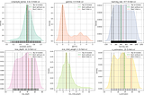 How to Train a Dragon: Hyperparameter Tuning for Gradient Boosting Without Overfitting