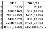 CannesLions 2023 y la excelente performance de Argentina.