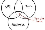 A Few Thoughts on Product Management