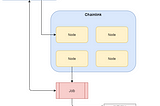 Hybrid Contracts, Oracles And Chainlink