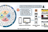 Anthropic’s Claude 3.5 Computer Use Framework (AI Agent)