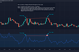 The easiest way to use divergences in your own TradingView strategies