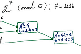 Cryptography 101 - Mathematical Basis (II) - Modular exponentiation