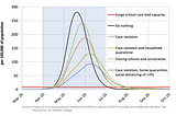 Coronavirus: Listening to the Scientists