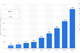 Which IT Skills Are Most in Demand in Q1 2024?