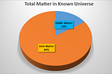 How Do We Know the Existence of Dark Matter?