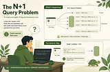 Understanding the N+1 Query Problem