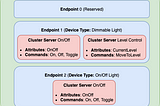 Matter: Clusters, Attributes, Commands