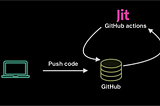 DevSecOps — integrating SAST, SCA, Secrets detection, Container security and IaC scanning with JIT.i