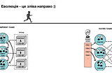 Інсайти з Large-Scale Scrum