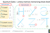 Quantum Gates — Matrix memorization cheat sheet