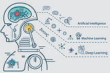 ทำไมการใช้ HPC ถึงจำเป็นสำหรับการทำ AI??