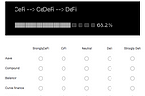 How decentralized is DeFi really?