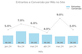 Gráficos mais atraentes em Python