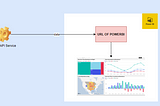 Power BI Streaming data in realtime with and display Dashboard in 10min.