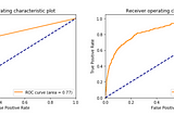 A gentle Random Forest approach applied to Give Me Some Credit Kaggle challenge