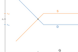 Buffer Stocks: A Simpler Diagram