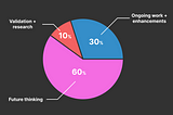UX designers live in the future