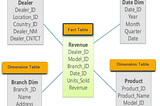 Data Warehouse Concepts #2