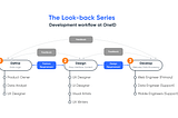 A Look Back on Look-back — Chapter 3: The Process