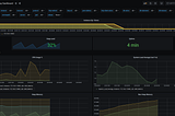 WSO2 MicroGateway Observability for request failures -Ballerina Metrics