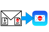 Zero click vulnerability in Apple’s macOS Mail