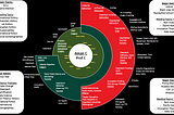 Canadian cleantech is foundationally antithetical to the principals of sustainability