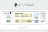 [Keynotes] Possible futures of the Ethereum protocol, part 6: The Splurge