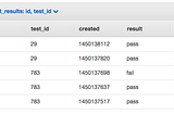 Migrating to DynamoDB, Part 1: Lessons in Schema Design