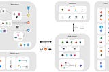 A full picture of languages for web-development