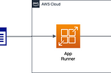 AWS App Runner: Easy and Serverless Solution to Run Containerized Application