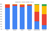 Wealth Inequality in Cryptocurrencies