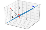 Different Angles on Linear Regression