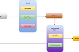 Setting Firewalls for LLMs: Securing Large Language Models for Enterprise Applications