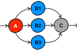GenStage Patterns