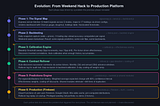 I Built a Portfolio Intelligence Platform With Prediction Markets. Here’s What I Learned.