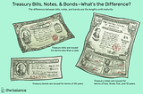 Everything You Need to Know About U.S. Bonds: The Ultimate Bond Trading Guide