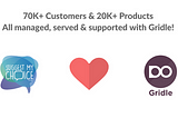 How SuggestMyChoice uses Gridle to serve their growing 70K+ customers!