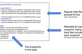 Table Formats Make the Data Lake Better