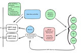 A Journey of Kubernetes Controller