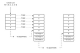 Optimised Python Data Structures