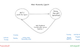 Fast-Track Your Learning: 5 Effective Science Based Techniques