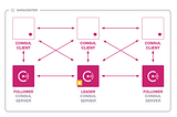 Configuration & Secrets management at scale