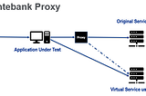 MounteBank Proxy Configuration