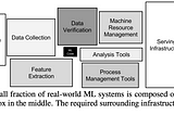 Why MLOps other than DevOps?